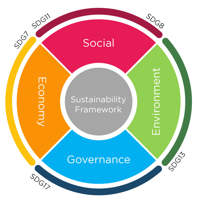 Sustainability - Tnb Genco